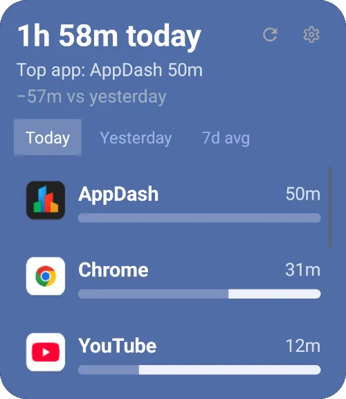 Screen time widget